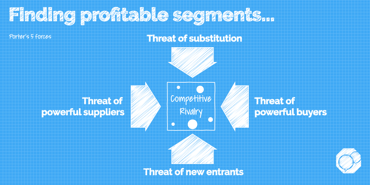 Infographic of Porter's 5 forces