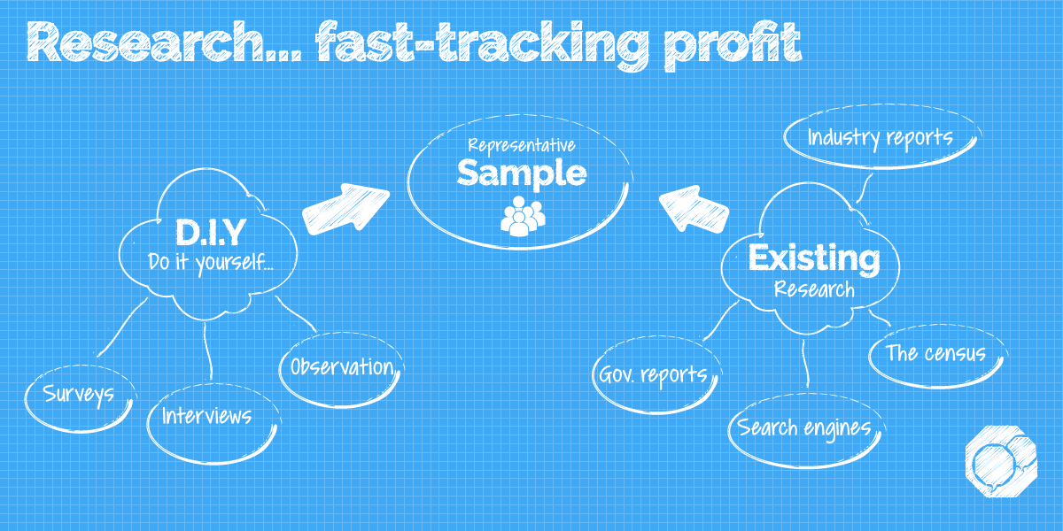 simple infographic of market research process