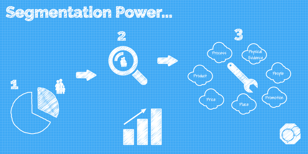 Infographic to support businesses learning about segmentation